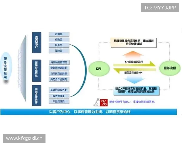 亚博体育备用平台客户服务体系建设与用户满意度提升策略