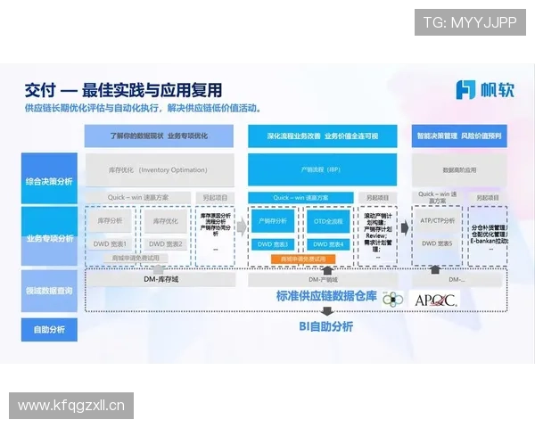 云开国际站构建全球供应链管理高效连接的创新生态系统