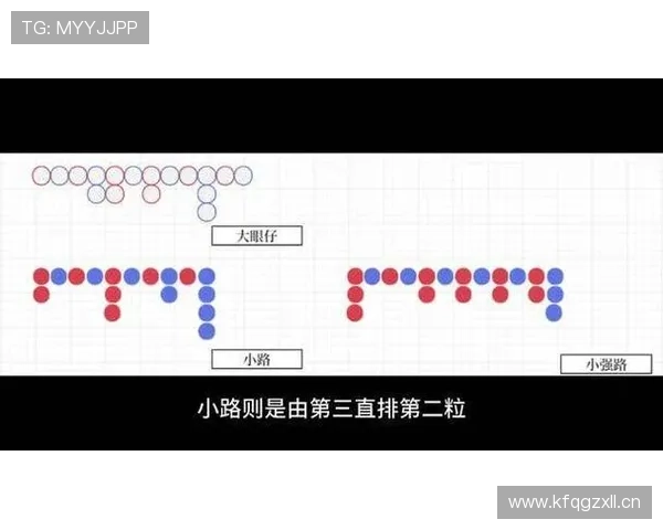 如何正确解读百家乐下三路的走势变化提升获胜概率